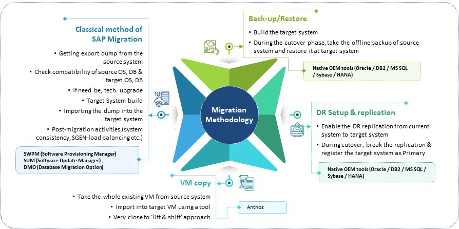 Fast-track your SAP’s Cloud Adoption on AWS, with Sify - Sify Technologies