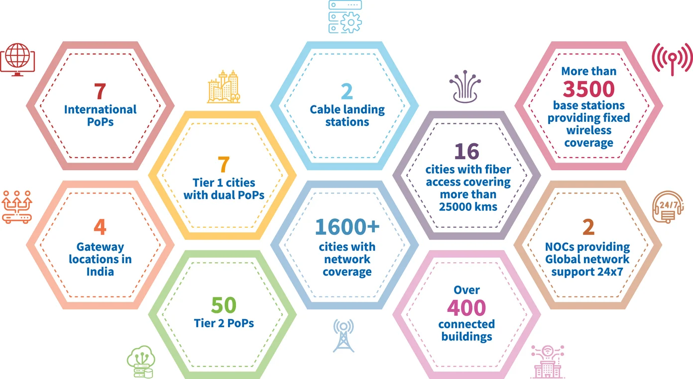 Enterprise-Network-Connectivity-1-network