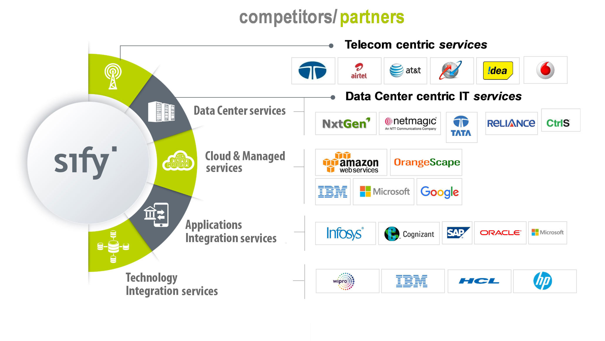 Competitors Partners
