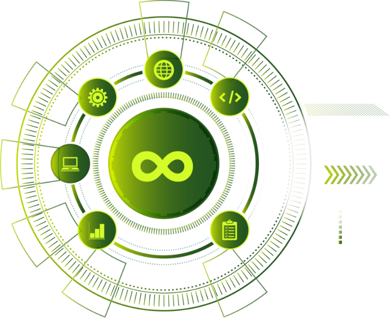 Site Reliability Engineering (SRE) Site Reliability Engineering (SRE)