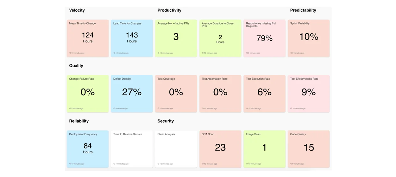 Industry standard KPIs