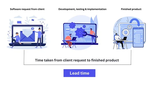 Lead Time