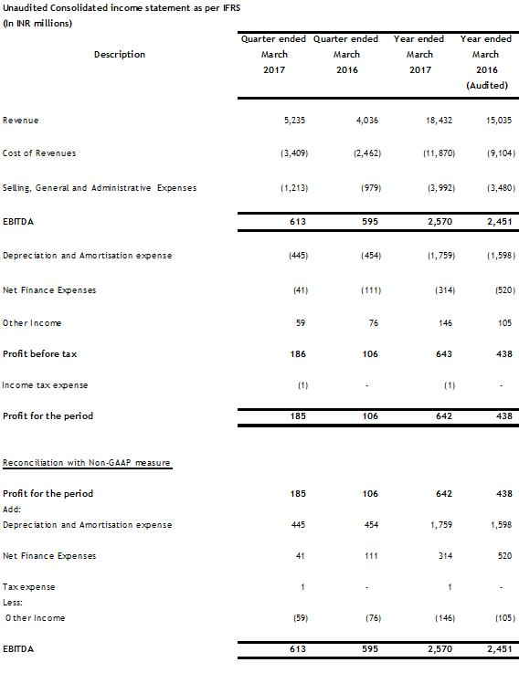 Unaudited Consolidated Income Statement