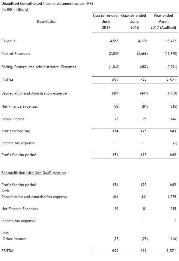 Unaudited Consolidated Income Statement