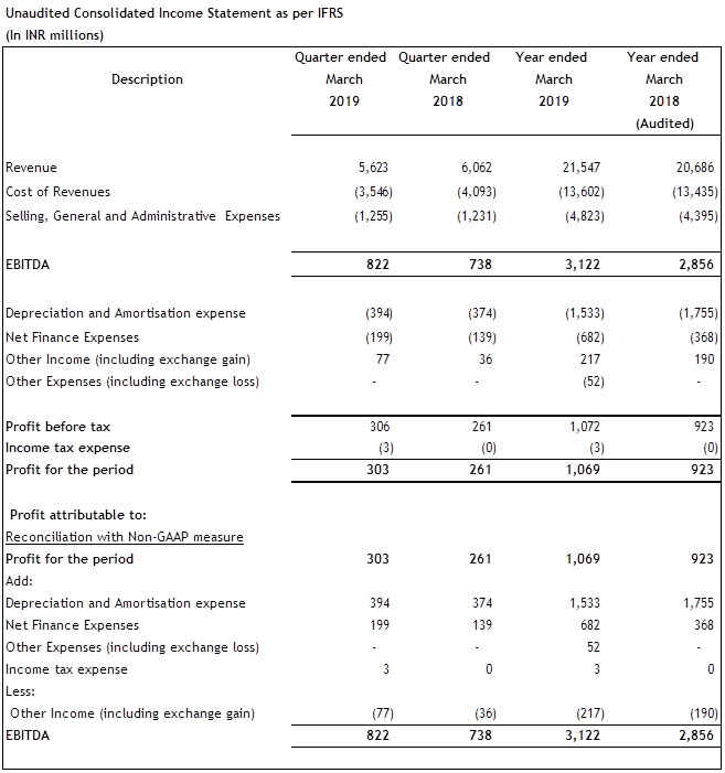 Annual-Financial-Year-2018-19