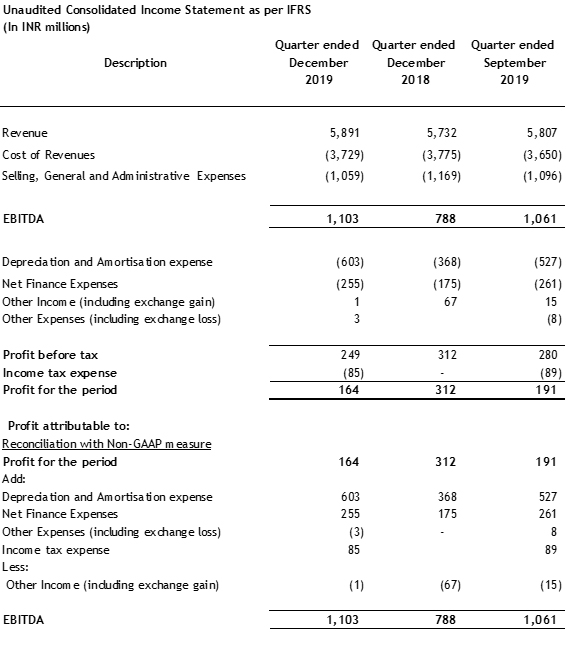 Third-Quarter-of-FY-2019-20