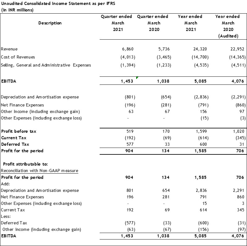 FY2020-21