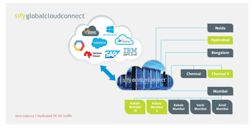 sifyglobalcloudconnect