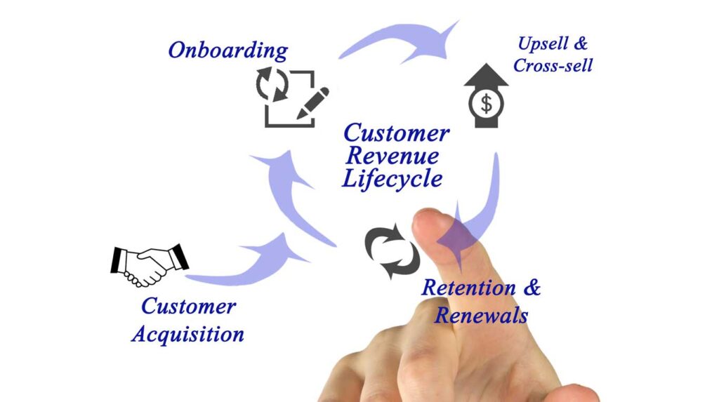 12 Steps to Grow Business with Existing Clients Sify Technologies