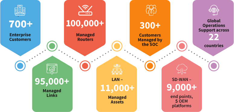 Managed-Network-Services-1